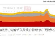 中信建投：电解铝供需缺口持续存在 铝板块基本面扎实