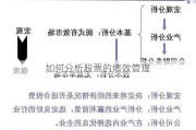 如何分析股票的绩效管理