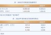 中国中免跌超4% 出境游恢复叠加消费力疲软 海南免税销售承压