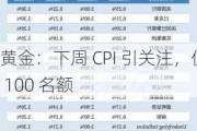 黄金：下周 CPI 引关注，仅 100 名额