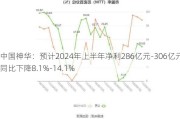 中国神华：预计2024年上半年净利286亿元-306亿元 同比下降8.1%-14.1%