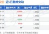 沪深股通|新化股份6月18日获外资卖出0.02%股份