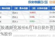 沪深股通|新化股份6月18日获外资卖出0.02%股份