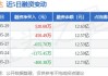 欣旺达：5月29日回购公司股份681000股