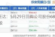 欣旺达：5月29日回购公司股份681000股