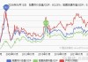 沪深300指数下跌超90%行业走弱：中证500指增超额为正