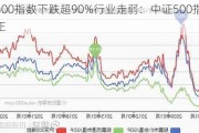 沪深300指数下跌超90%行业走弱：中证500指增超额为正