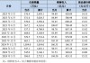 牧原股份：6月份生猪销售收入107.1亿元