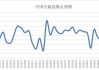 中储发展：6 月中国仓储指数回升 0.1 个百分点