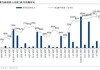 华泰证券：客座率趋近2019年 航司有望进入盈利周期