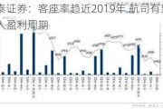 华泰证券：客座率趋近2019年 航司有望进入盈利周期