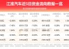 江淮汽车(600418.SH)：6月销量合计32915辆 同比下降3.69%