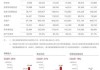 2.66亿元！华发股份拟转让存量房产 公司一季度营收、净利润下滑