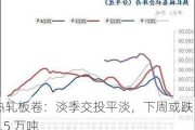 热轧板卷：淡季交投平淡，下周或跌 22.5 万吨