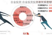 合金投资:合金投资投资者关系管理信息