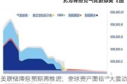 美联储降息预期再推迟，全球资产面临“大震动”