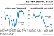 法国10年期国债收益率与希腊趋近 机构：法国信贷正结构性恶化