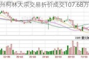 杭州柯林大宗交易折价成交107.68万股