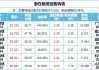 广银理财幸福添利产品：二级风险 中低收益 2025年到期