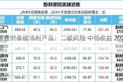 广银理财幸福添利产品：二级风险 中低收益 2025年到期