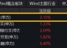 “旗手”护盘！中金公司封住涨停，国君、海通复牌两连板，  券商ETF（512000）顽强收红，全天振幅近5%！