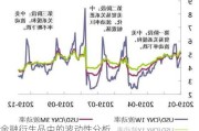 金融衍生品中的波动性分析