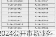 2024公开市场业务一级交易商名单发布 青岛银行"出局"