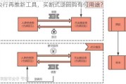 央行再推新工具，买断式逆回购有何用途？