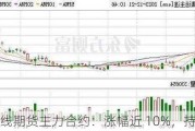 集运欧线期货主力合约：涨幅近 10%，持仓大增