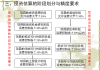 如何评估黄金投资的时机与成本？这种投资策略有哪些潜在风险？