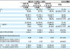 中升控股(00881)7月18日耗资1022.88万港元回购80.4万股