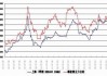 国内建材价格小幅下降：螺纹钢、盘螺价格均有变动