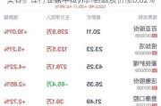 美容护理行业盘中拉升，百亚股份涨0.82%