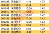 先锋市政债务(MHI.US)股东增持3,538股普通股股份，价值约3.14万美元