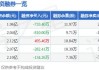 洽洽食品:洽洽食品股份有限公司关于公司2024年股票期权激励计划内幕信息知情人及激励对象买卖公司股票情况的自查报告