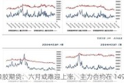 橡胶期货：六月或难迎上涨，主力合约在 14900-15100 附近窄幅波动