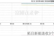 拓日新能连收3个涨停板