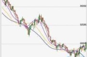 印度NIFTY指数、SENSEX指数均跌超3%