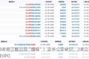 又3家新三板公司“摘帽”！这些公司被ST，2家公司曾筹划IPO