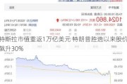 特斯拉市值重返1万亿美元 特朗普胜选以来股价飙升30%