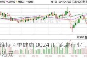 中金：维持阿里健康(00241)“跑赢行业”评级 目标价4.2港元