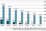 如何有效获取和分析市场数据