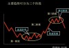 什么是底分型？这种技术分析工具如何影响交易决策？