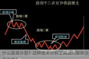 什么是底分型？这种技术分析工具如何影响交易决策？