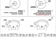 厨房吸顶灯的更换步骤是什么？这种更换对家庭安全有何重要性？