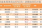 北向资金本周净流出57亿元！逆势加仓芯片股