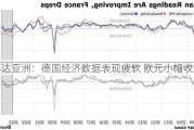 邦达亚洲：德国经济数据表现疲软 欧元小幅收跌