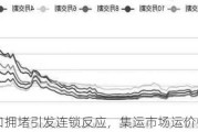 港口拥堵引发连锁反应，集运市场运价中枢抬升