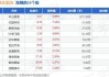 社会服务行业今日净流出资金4.31亿元 中公教育等9股净流出资金超千万元