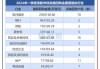 天立国际控股(01773)6月5日斥资69.75万港元回购15万股